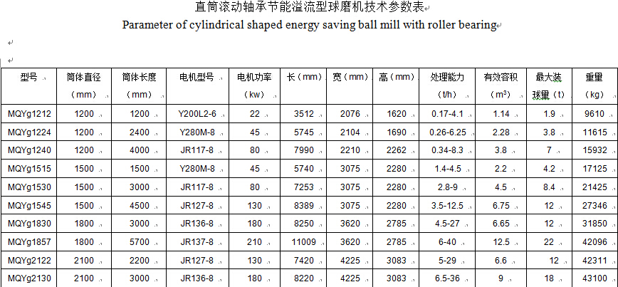 节能溢流球磨机参数