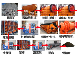 锡选矿工艺流程